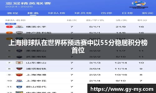上海排球队在世界杯预选赛中以55分稳居积分榜首位