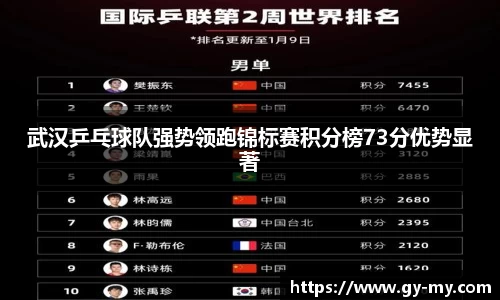 武汉乒乓球队强势领跑锦标赛积分榜73分优势显著