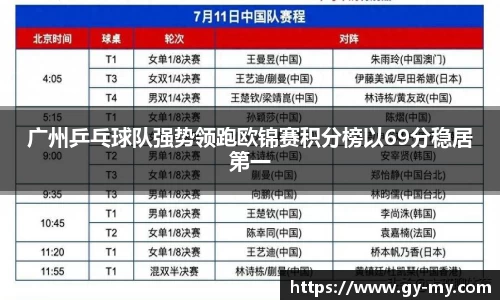 广州乒乓球队强势领跑欧锦赛积分榜以69分稳居第一